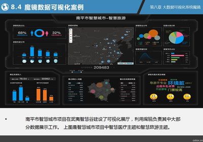 資源分享 | 150+ 免費大數據與人工智能資源，助力您的數據智能之旅